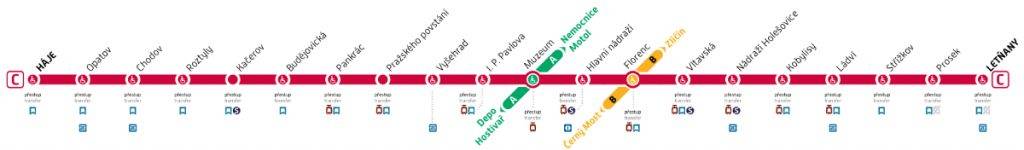 Stanice metra C – mapa metra Praha